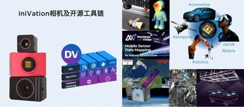 synsense時(shí)識(shí)科技成功收購(gòu)瑞士類腦視覺(jué)傳感器公司inivation,類腦智能航母蓄勢(shì)待發(fā)