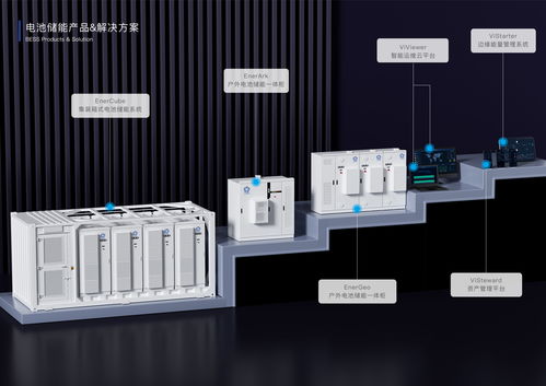 專注海內外工商業儲能業務, vilion未藍 獲數千萬元pre a輪融資 36氪首發